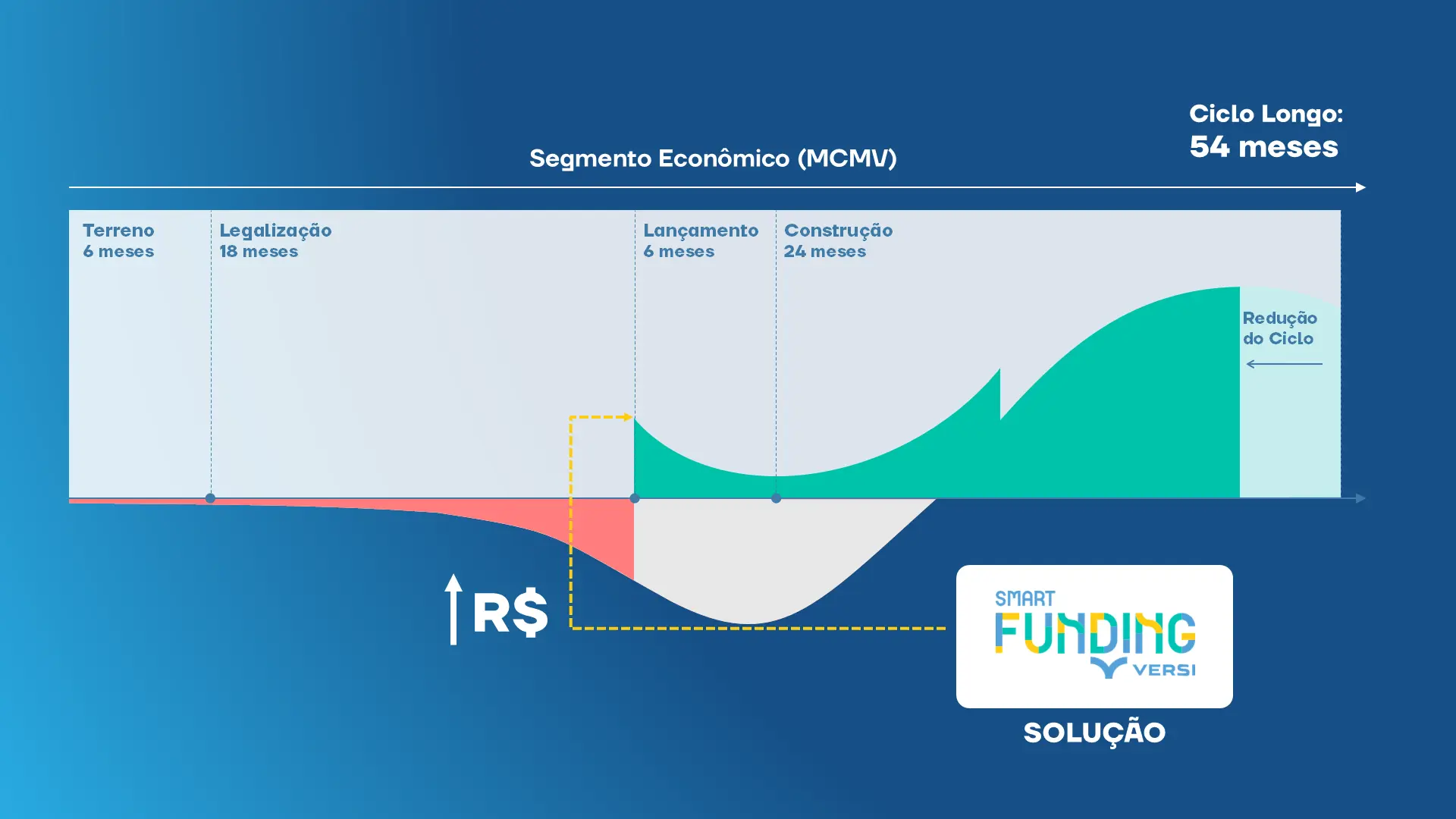 smart funding para incorporadoras ()